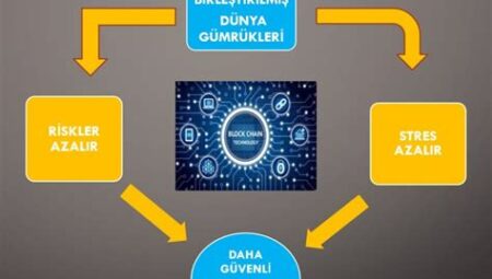 Blokzincir Teknolojisi ve Finans Sektöründeki Potansiyeli