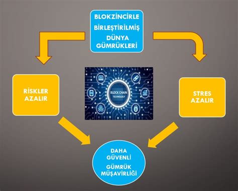 Blokzincir Teknolojisi ve Finans Sektöründeki Potansiyeli