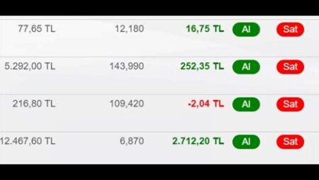 AI Tabanlı Kripto Tahmin Modelleri: Başarı Oranları